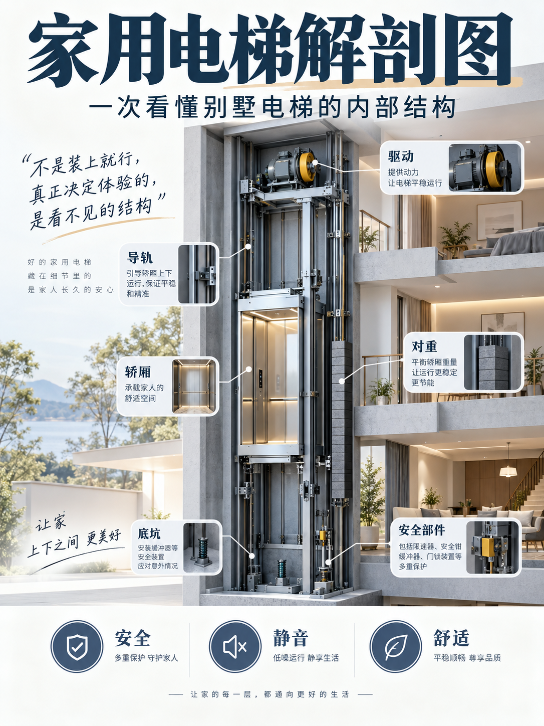 武威家用电梯里面到底藏了什么？一张图拆给你看